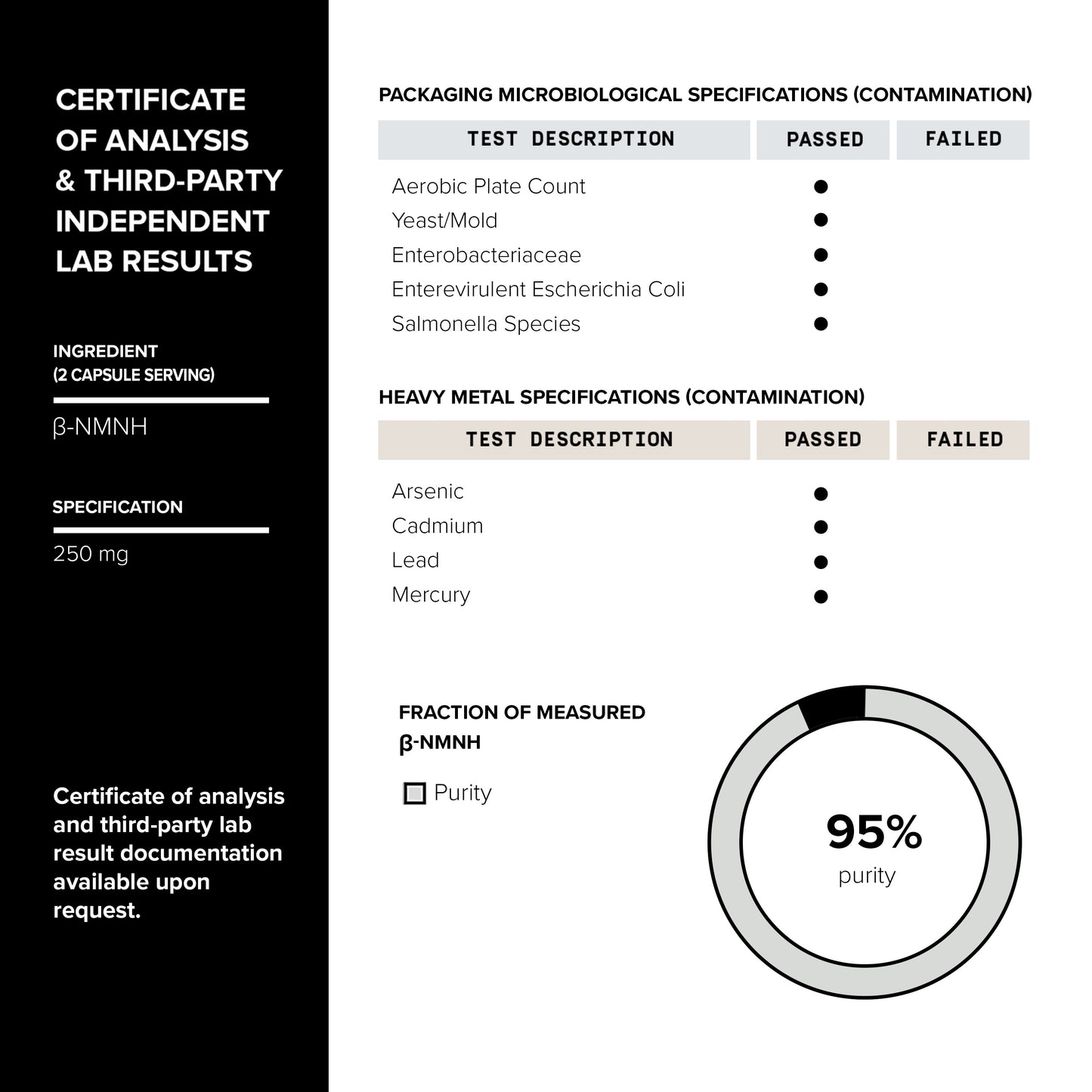 NMNH 95%